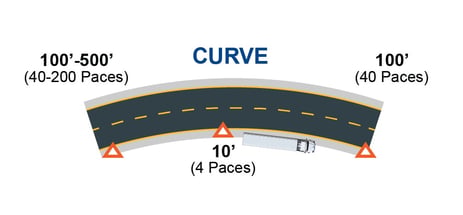 15-CURVE