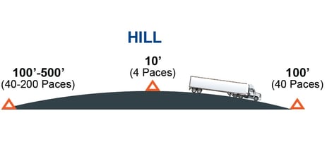 15-HILL