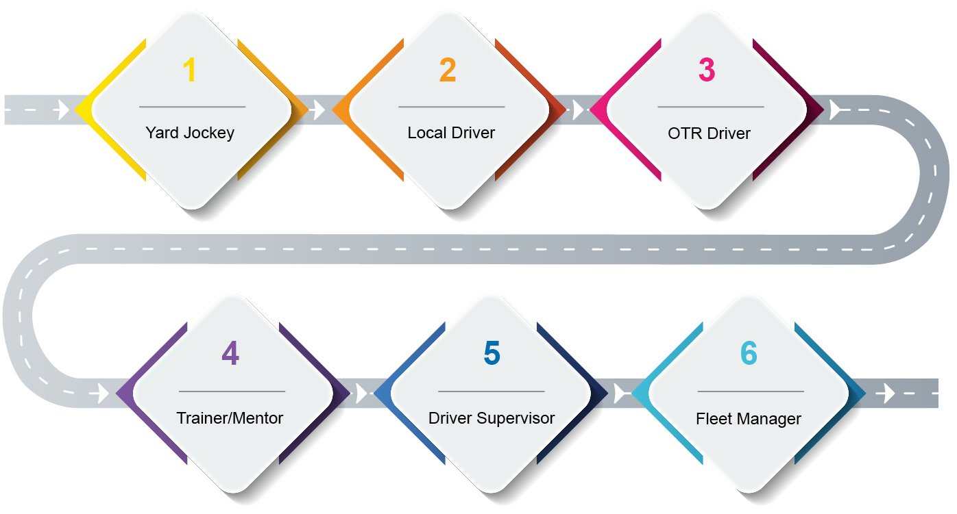 22-1349-GWCC-Q4-BLOGS-CAREER-PATHS-1