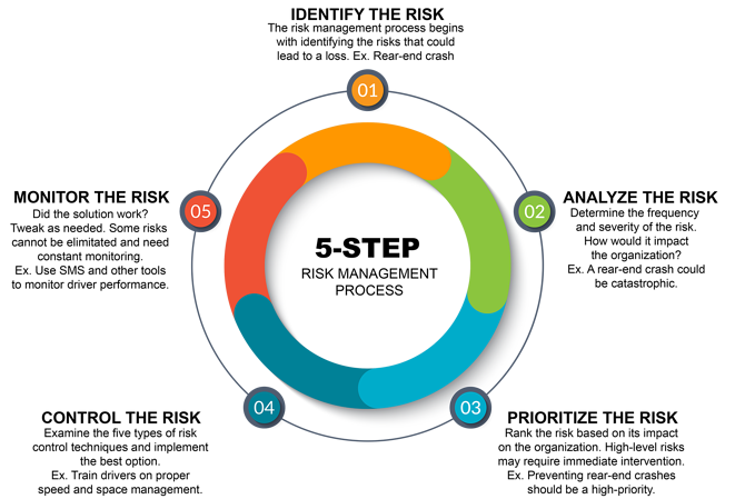 5-STEP-RM-PROCESS-1
