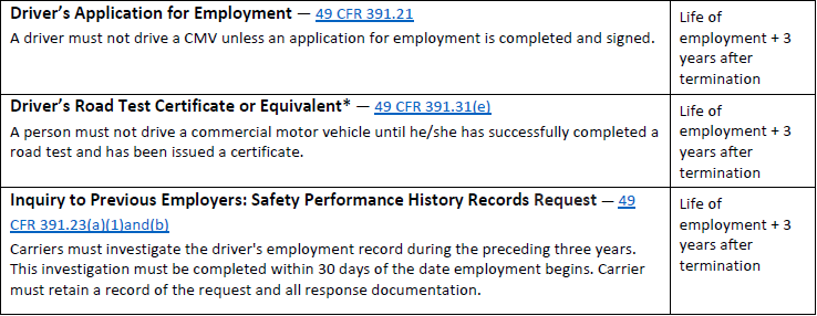 FMCSA driver forms 1