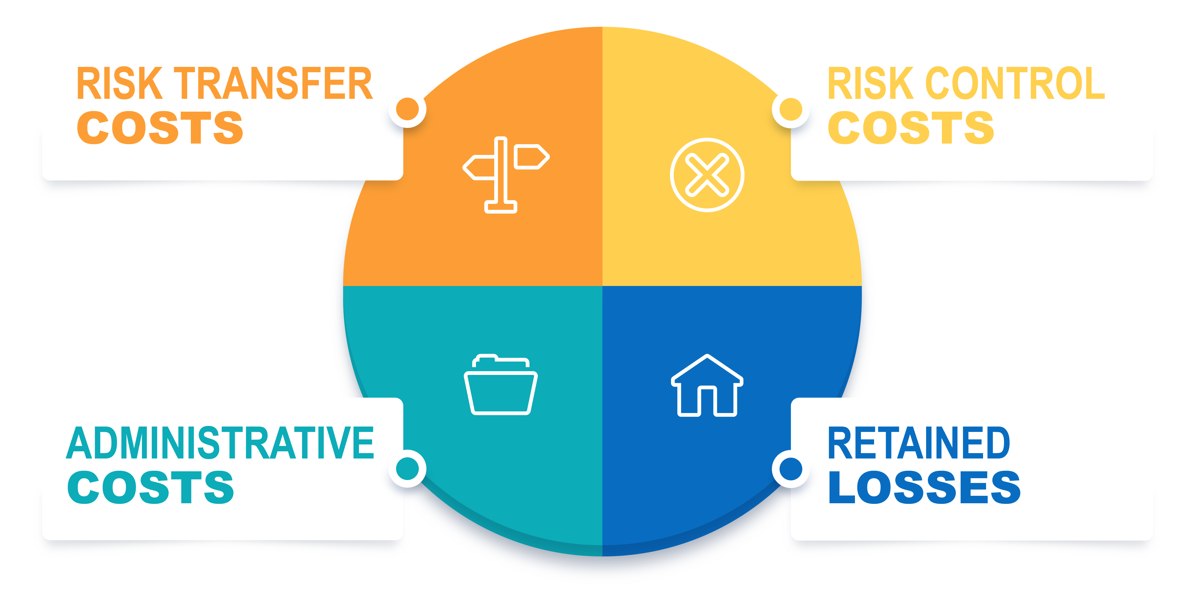 Risk Transfer graph
