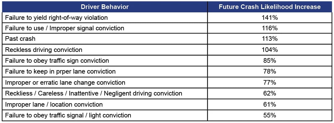 gwcc-five-tools-to-help-avoid-future-incidents-graph